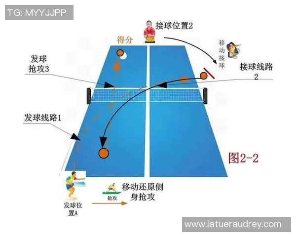 深入分析武汉乒乓球队中路突破打法的战术特点与应用策略 深入分析武汉乒乓球队中路突破打法的战术特点与应用策略